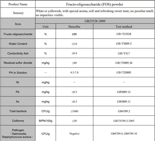 The Food of Probiotics Is Fructooligosaccharide The Best Prebiotics